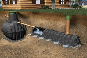Во сколько обойдется септик на дачном участке: сервис расчета реальной цены