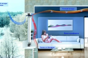 Приточно-вытяжная вентиляция для квартиры: эффективные системы воздухообмена