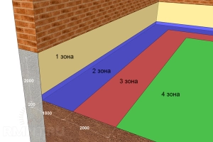 Калькулятор расчёта необходимой толщины утепления пола по грунту