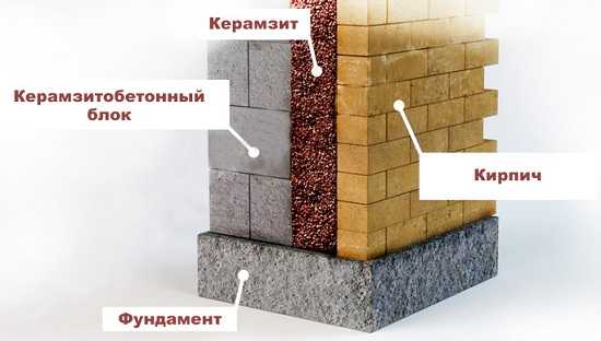 Схема укладки керамзита в пустоты между стенами