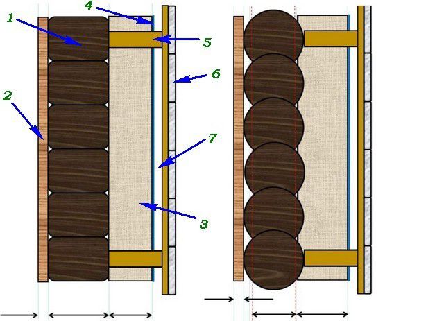 Возможные схемы конструкции стены в деревянном доме