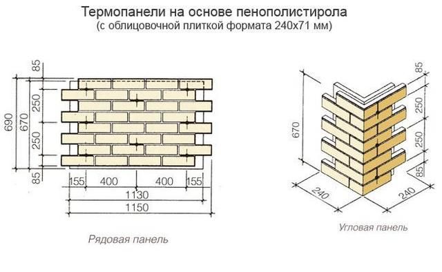 Размеры термопанелей, места крепления к стенам