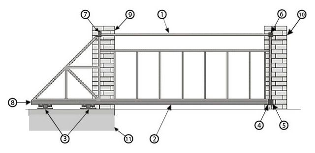 Схема откатных ворот с нижней консолью