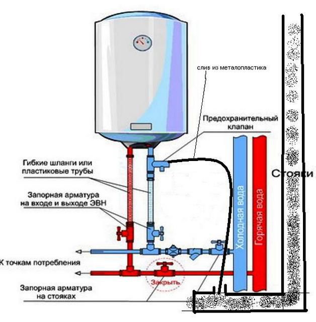 Принципиальная схема подключения бойлера к водопроводу