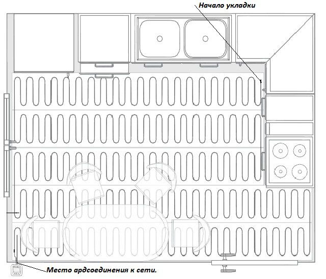 Пример самостоятельно нарисованного помещения с расстановкой мебели и схемой укладки кабельного теплого пола