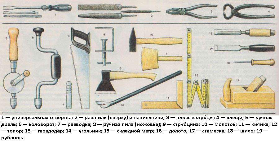 Инструменты для изготовления деревянных наличников