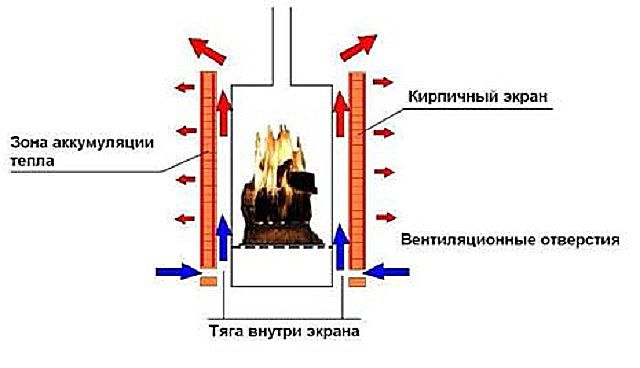 Схема создаваемых конвекционных потоков