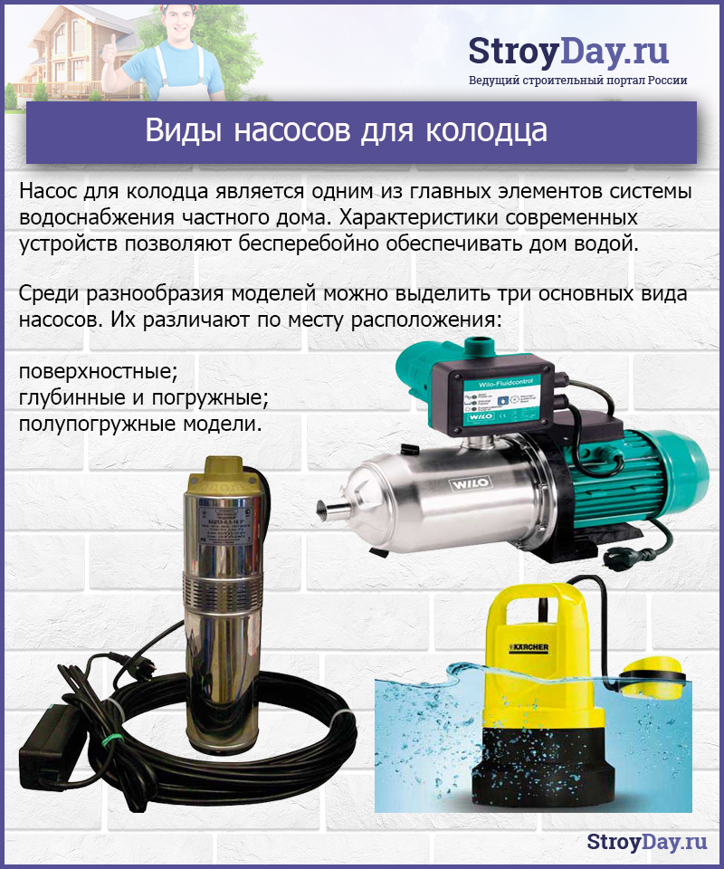 Виды насосов для колодца