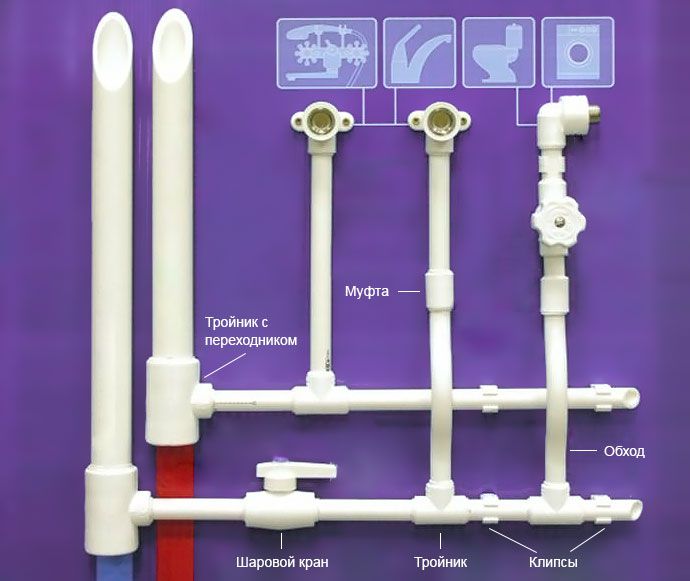 Как провести водопровод из полипропилена: основы проектирования и правила монтажа