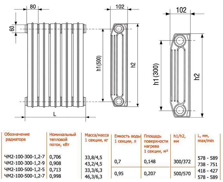 Размеры алюминиевых радиаторов отопления