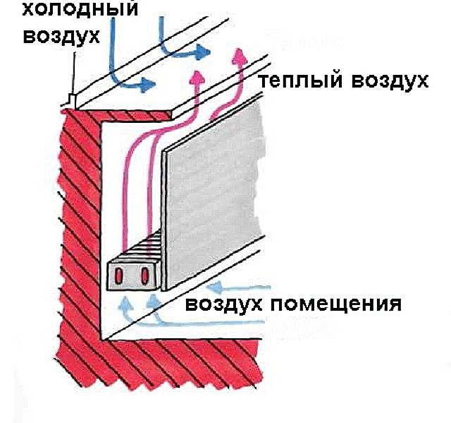 Принцип работы радиатора и функционал решетки