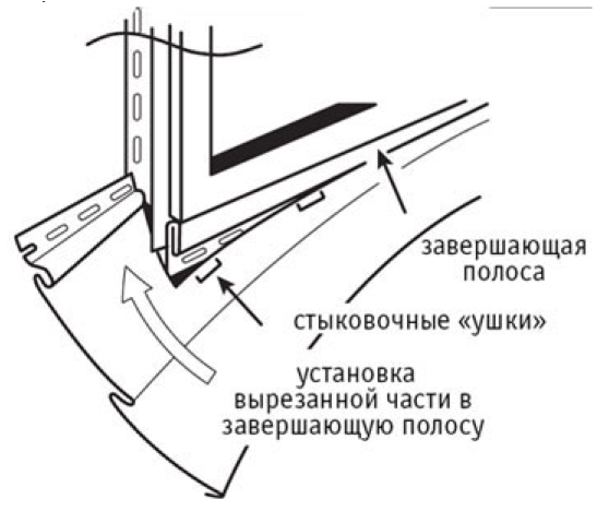 Схема монтажа панели сайдинга около окна под завершающей полосой