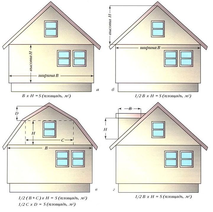 Схема расчета количества сайдинга для обшивки дома