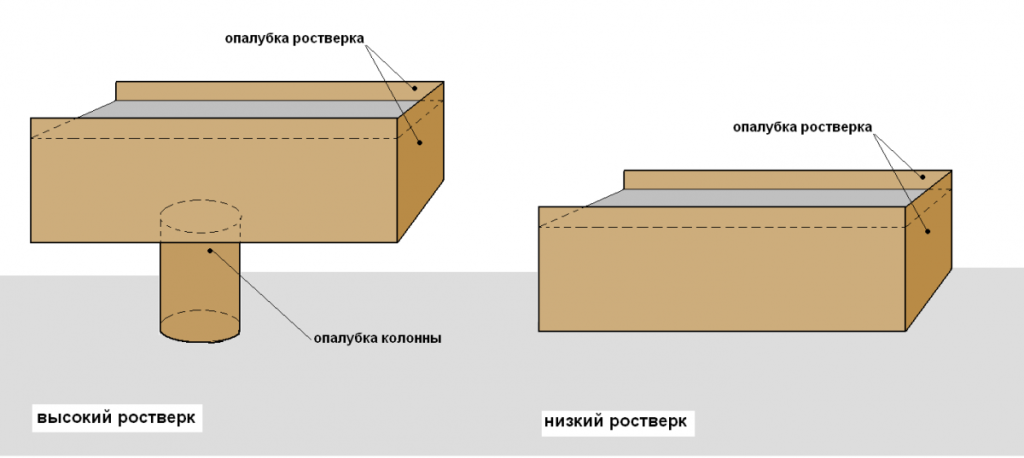 Схемы ростверков