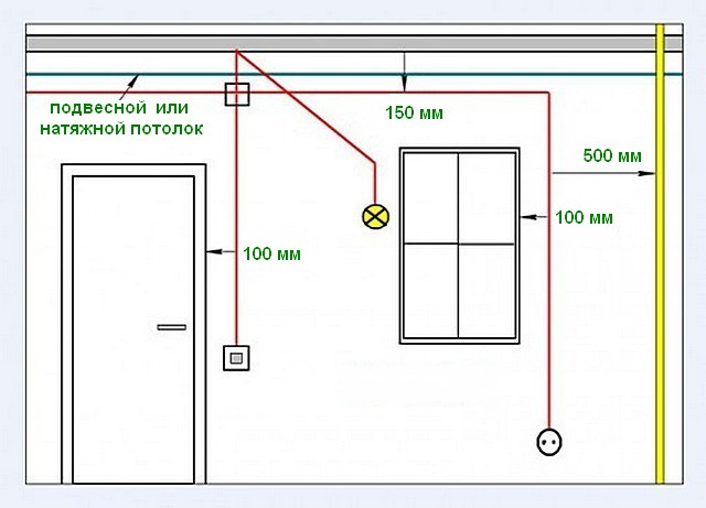 От монтажных коробок к выключателям и розеткам проводка должна опускаться (или подниматься) строго вертикально