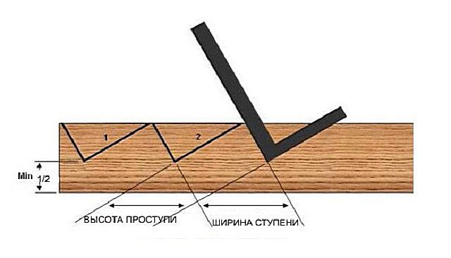 Разметка косоура под выпиливание "гребенки"