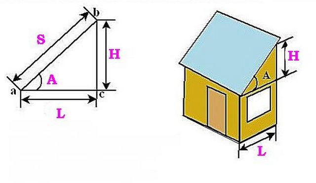Для наглядности - треугольник в приложении к крыше дома