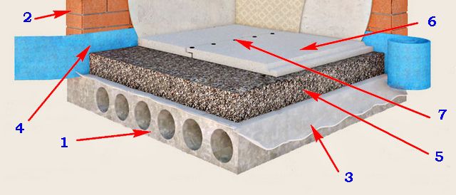 Теплый пол с керамзитобетоном механизмы уплотнения бетонной смеси