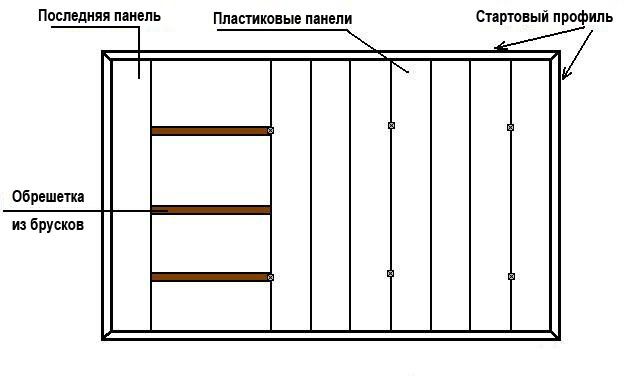 Схема монтажа подвесного потолка из панелей ПВХ