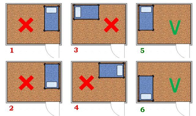 Допустимые и недопустимые положения кровати относительно входной двери в маленькой спальной