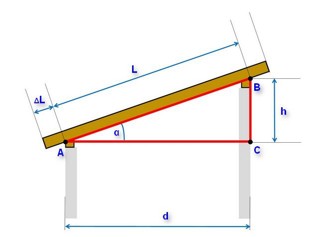 Базовая схема построения односкатной стропильной системы крыши