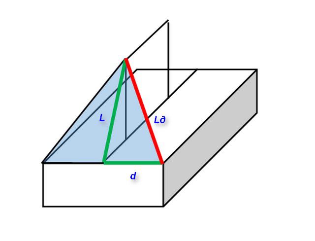 Прямоугольный треугольник с гипотенузой – диагональным стропилом
