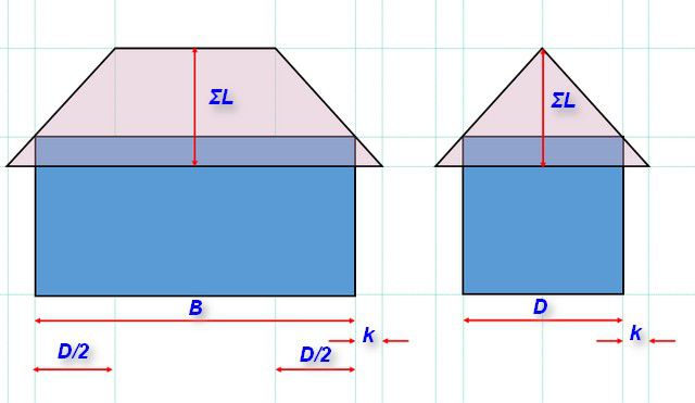 Схема для расчета площади вальмовой крыши