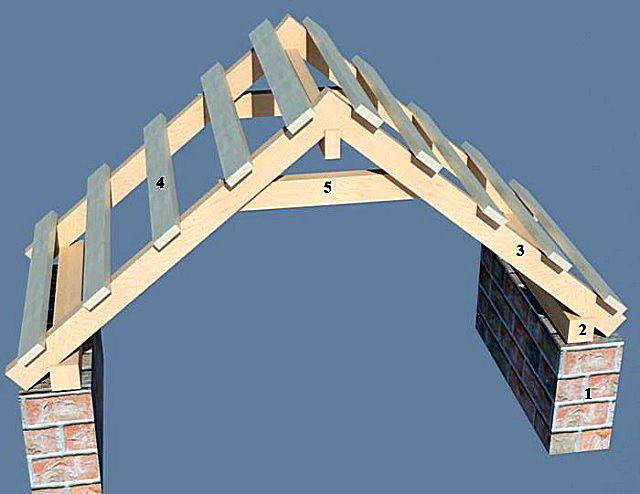 висячая стропильная система двухскатной крыши