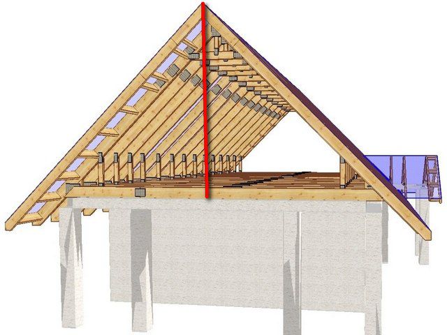 Как рассчитать высоту конька двухскатной крыши?