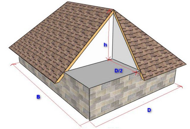 Как рассчитать площадь крыши четырехскатной?