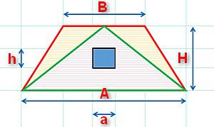 Расчет площади треугольника фронтона