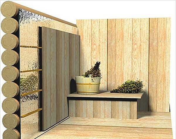 Возможная схема утепления деревянного сруба бани с помощью фольгированного материала