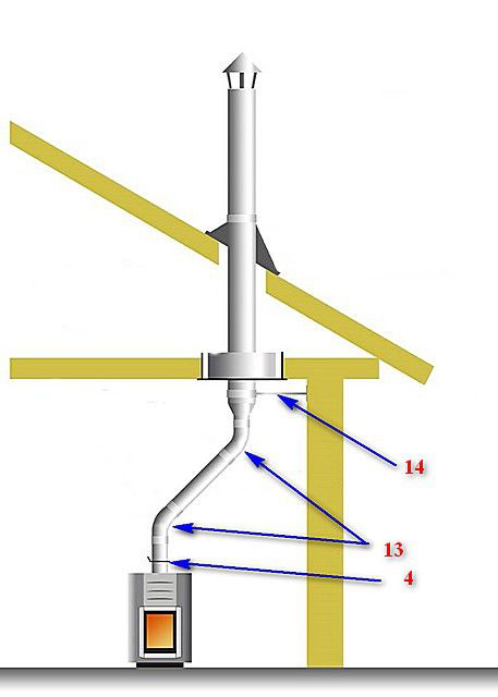 Изменение направления дымоходной трубы с помощью пары отводов в 45 градусов.