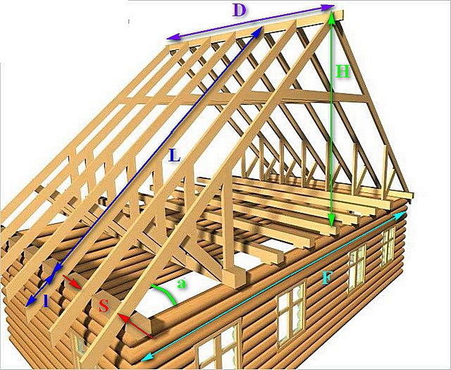 Схема для наглядного отображения рассчитываемых параметров двускатной крыши