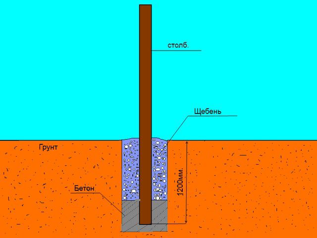 Расчет цементного раствора для столбов забора фундамент для гаража из керамзитобетона