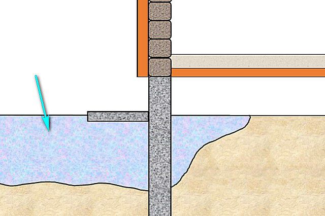 Промерзание грунта в районе фундамента при отсутствии термоизоляции