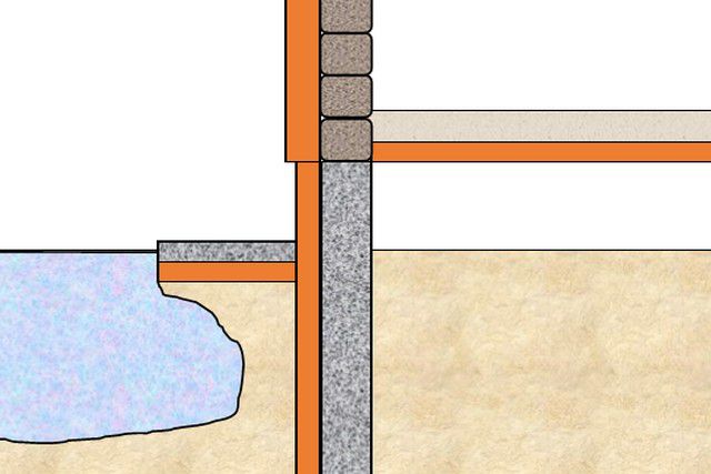 При достаточности термоизоляции и правильном ее расположении зона промерзания грунта даже не достигает стенок фундамента