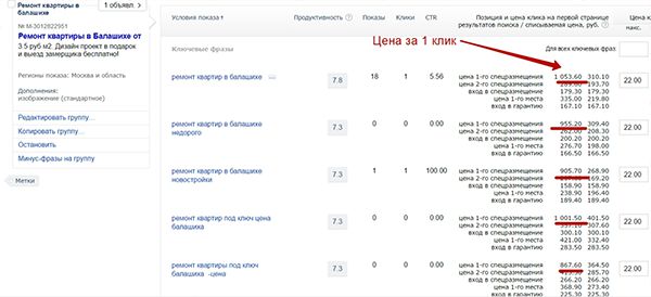 Средняя стоимость клика по запросам связанным с ремонтом в Московской области в Мае 2017 г.