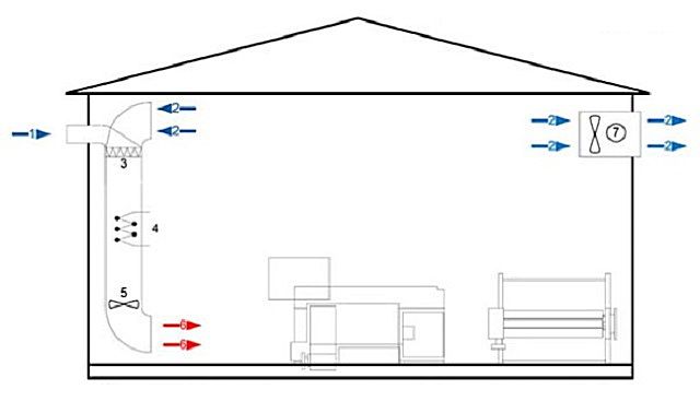Схема воздушного отопления помещения с организованной частичной рециркуляцией воздуха