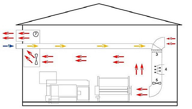 На данной схеме показано воздушное отопление дома с частичной рециркуляцией, рекуперацией и вентиляцией.