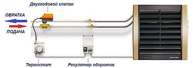 Температуру теплоносителя в теплообменнике прибора можно менять примерно так же, как и в радиаторах отопления – с помощью двухходового крана-клапана.