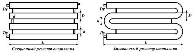 Помимо длины регистра, диаметра труб и количества секций, необходимо определиться еще и расстоянием между секциями h