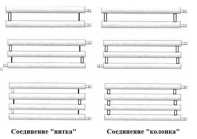 Разница в схемах подключения труб регистра – «нитка» и «колонка»