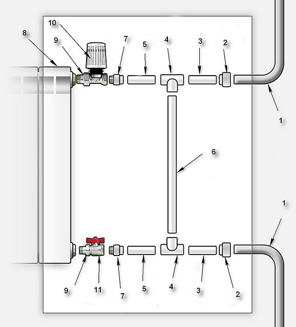 Обвязка радиатора с байпасом из полипропиленовых труб