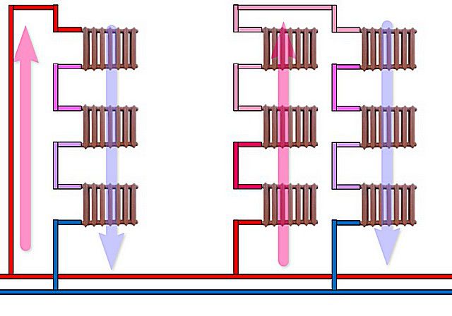 Схемы однотрубных разводок в многоэтажном доме: слева – с верхней подачей теплоносителя, справа – с нижней. Байпасов на радиаторах нет, и система чрезвычайно уязвима