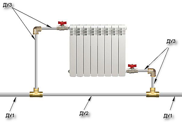 Стандарт обвязки радиатора отопления при горизонтальной разводке однотрубной системы