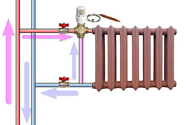 При двухтрубной разводке байпас на радиаторе отопления может понадобиться только при использовании приборов качественной регулировки температуры – трехходовых термоклапанов, но это практикуется нечасто, так как неоправданно экономически
