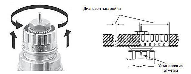 Примерная схема предварительной настройки термоклапана