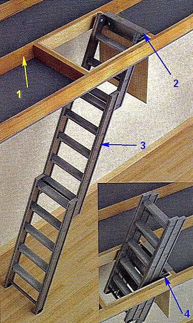 Лестница на чердак своими руками - пошаговая инструкция - Строительство и ремонт