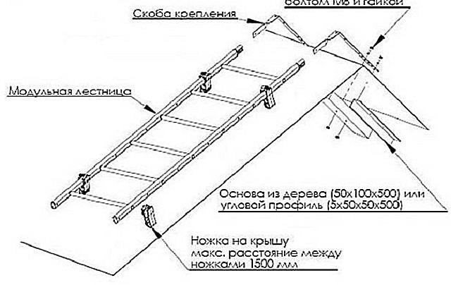 Вариант крепления лестничного модуля на крыше: и прямыми кронштейнами к поверхности ската, и металлическими перфорированными скобами — в области конька.